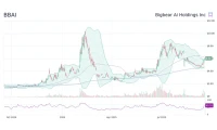 BBAI Stock: What's Really Happening and the Catch