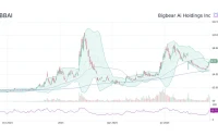 BBAI Stock: What's Really Happening and the Catch