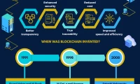 Blockchain: What is Tempo?
