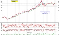 Nasdaq Composite Opens Higher: Analyzing the Key Movers and Shutdown Optimism
